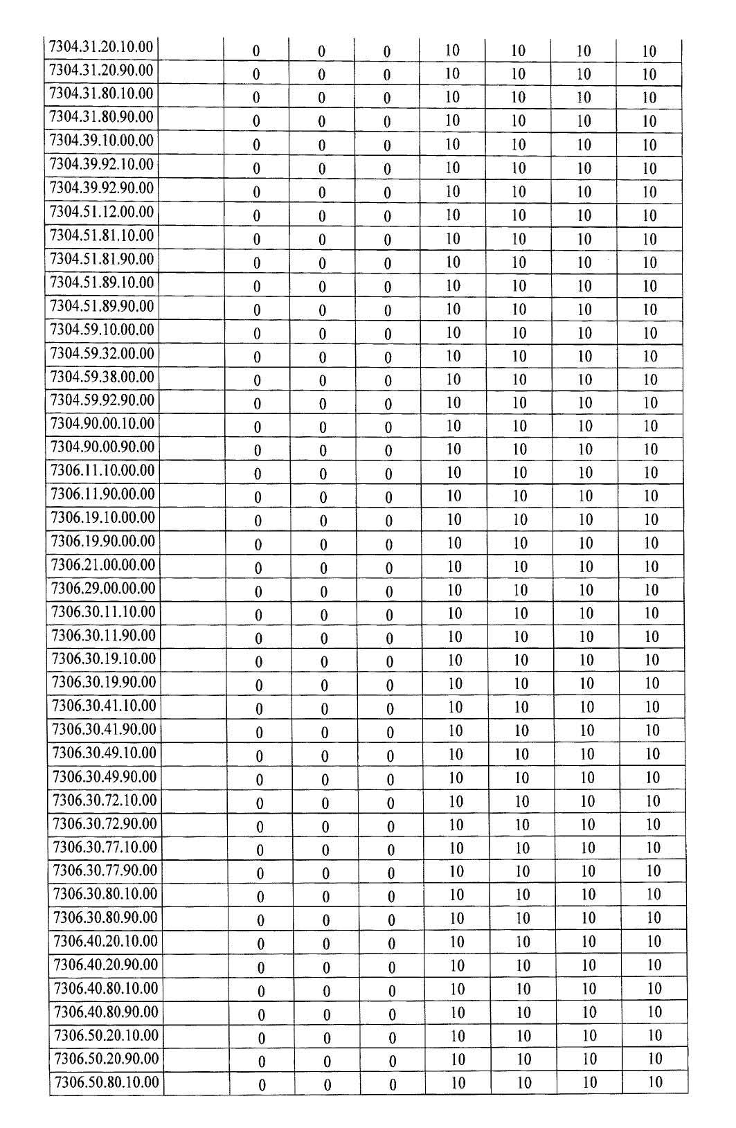 Türkiye'de ek gümrük vergisi getirilen ürünlerin listesi 31