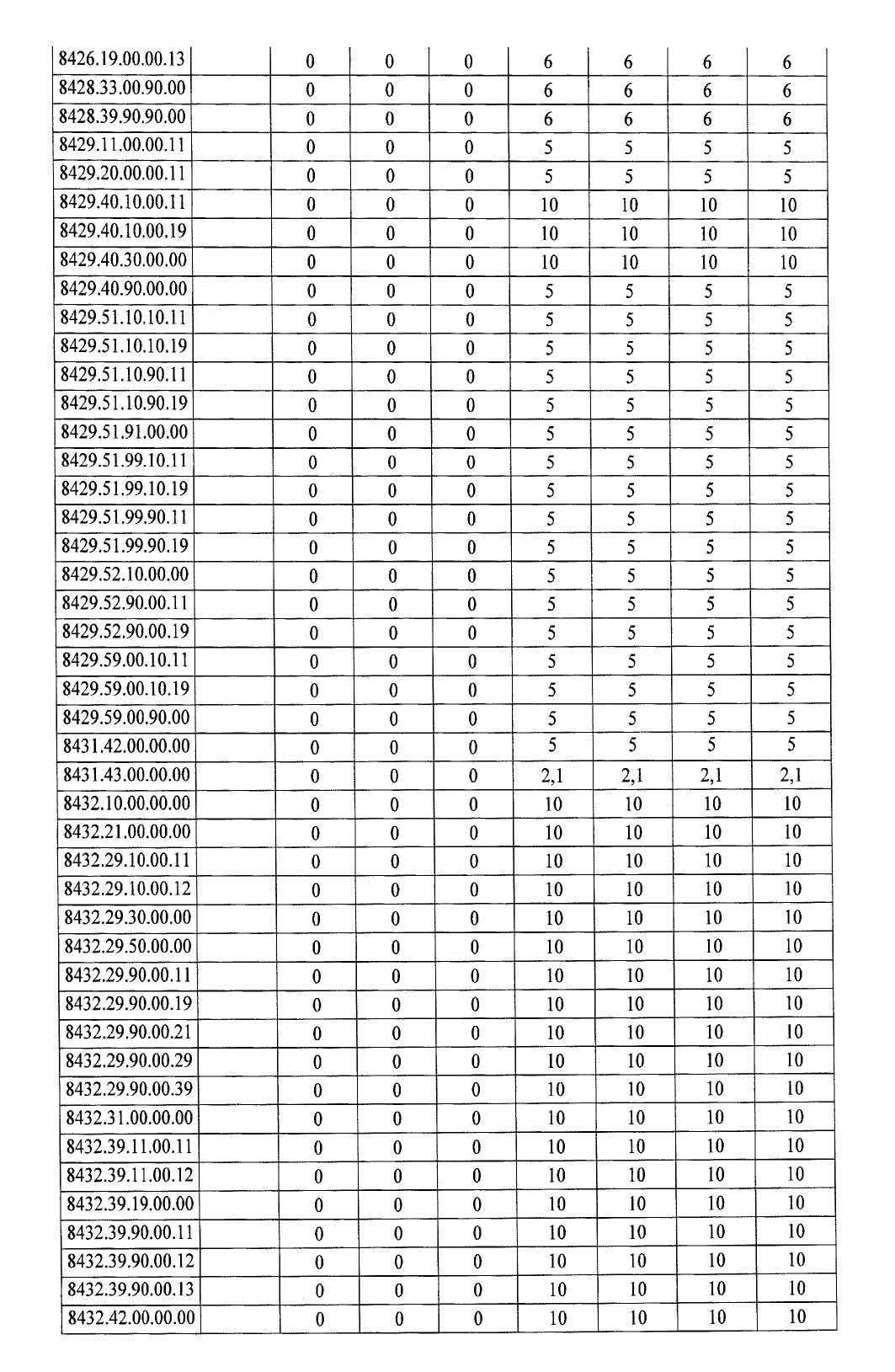 Türkiye'de ek gümrük vergisi getirilen ürünlerin listesi 35