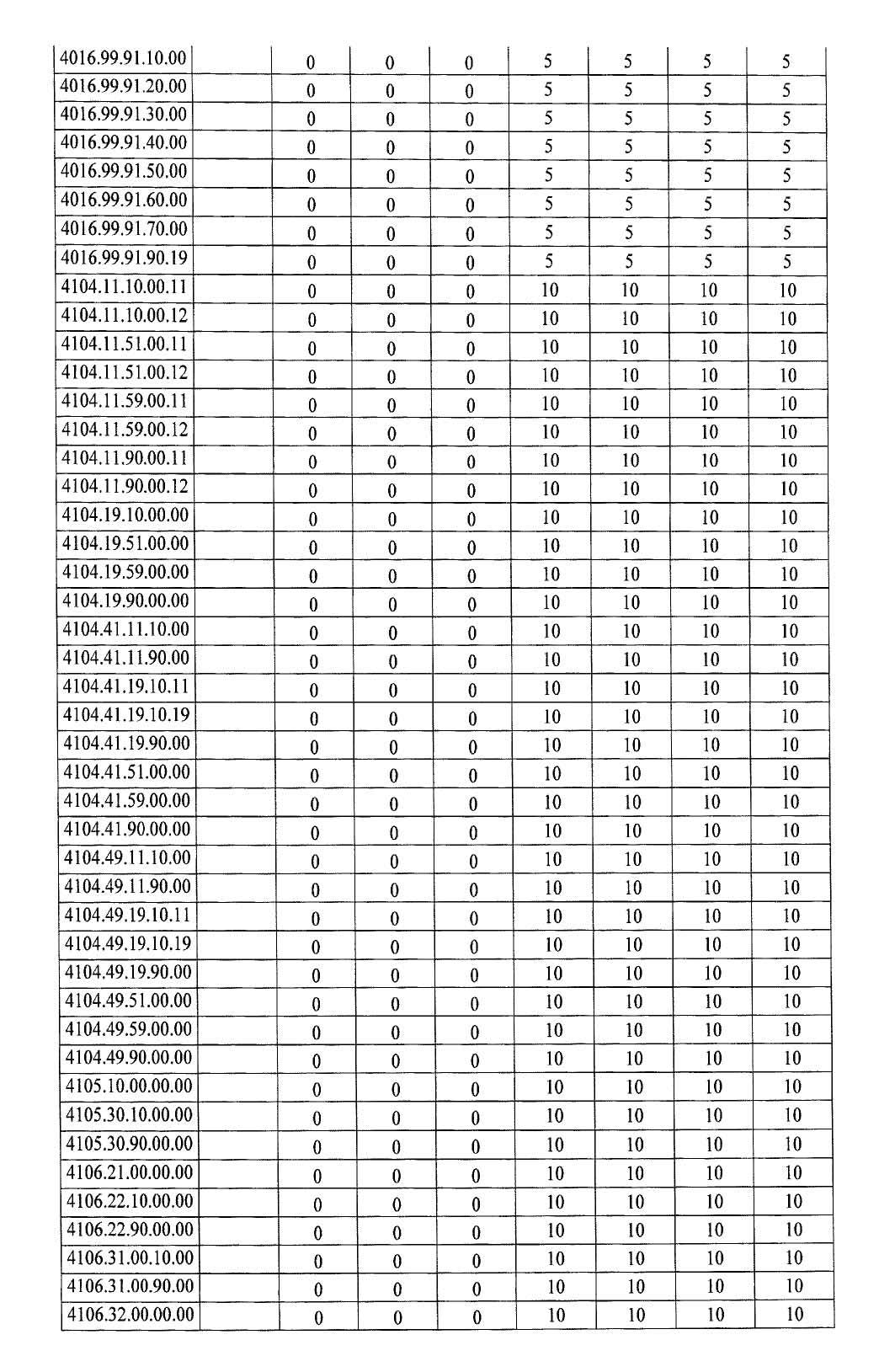 Türkiye'de ek gümrük vergisi getirilen ürünlerin listesi 6