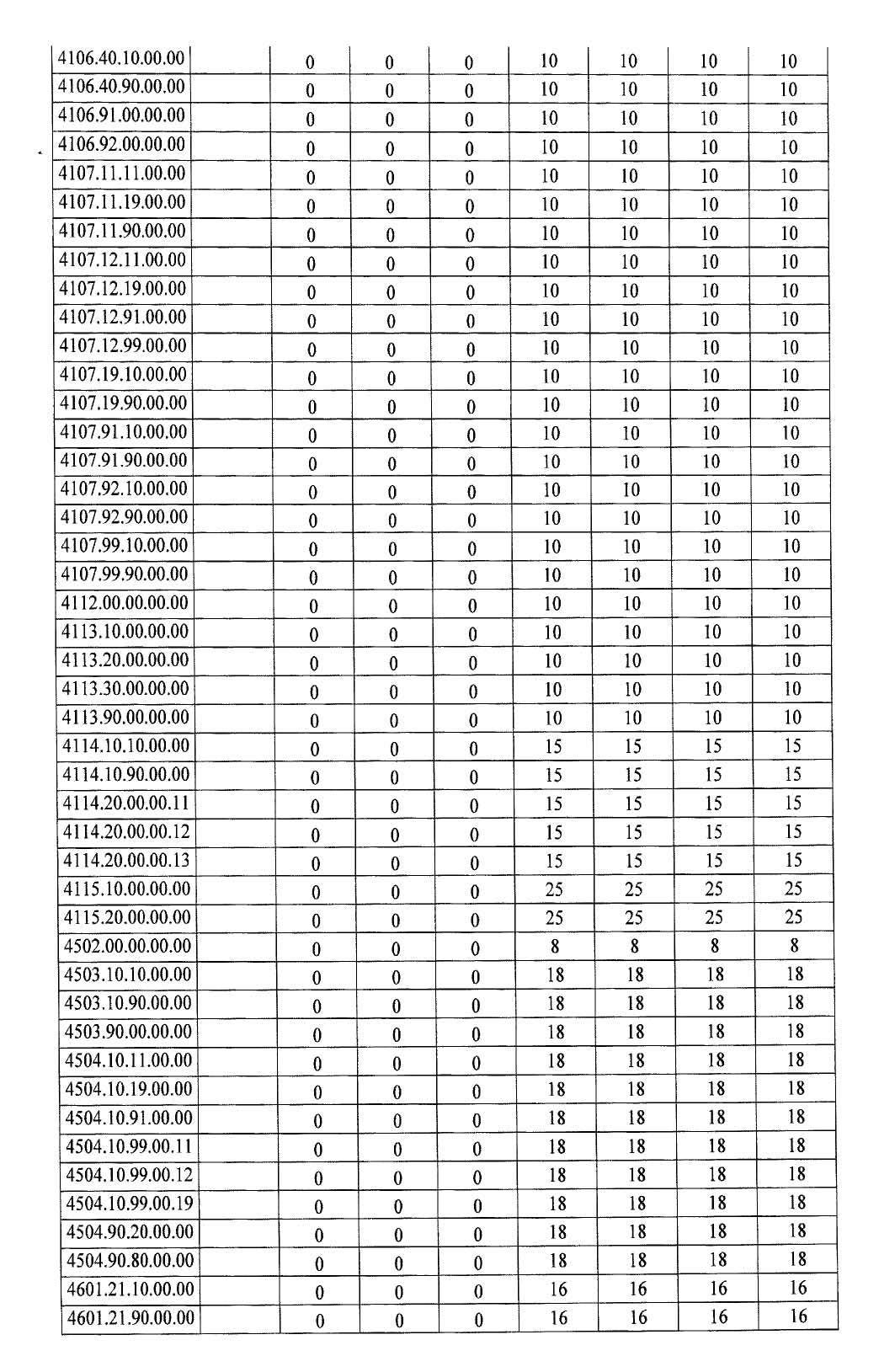 Türkiye'de ek gümrük vergisi getirilen ürünlerin listesi 7