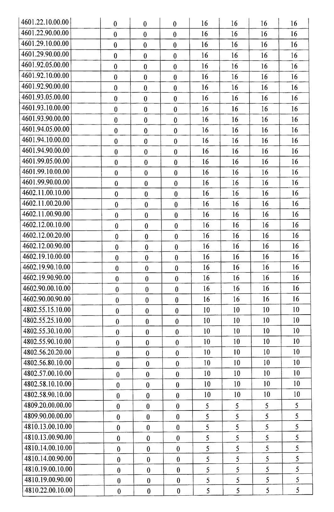 Türkiye'de ek gümrük vergisi getirilen ürünlerin listesi 8