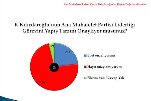 Vatandaş karneyi verdi 13