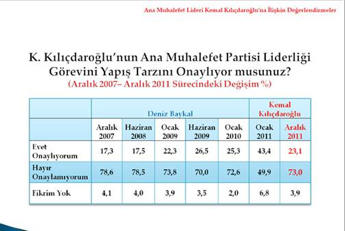 Vatandaş karneyi verdi 14