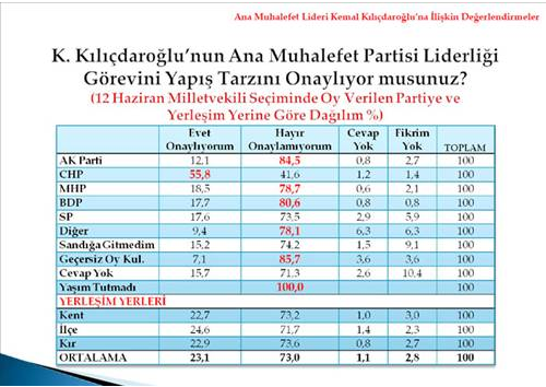 Vatandaş karneyi verdi 15