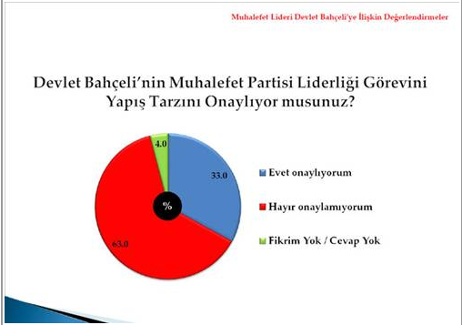 Vatandaş karneyi verdi 18