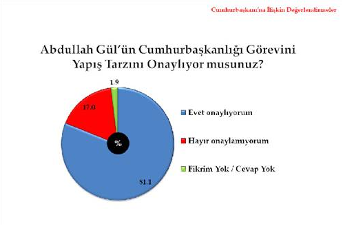 Vatandaş karneyi verdi 2