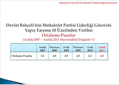 Vatandaş karneyi verdi 20