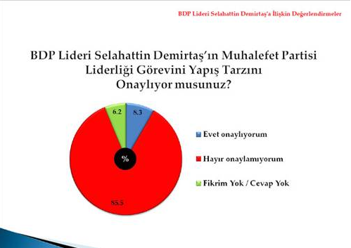 Vatandaş karneyi verdi 22