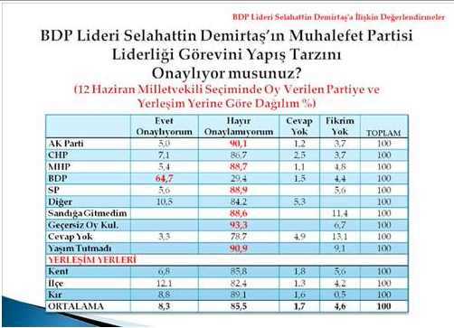 Vatandaş karneyi verdi 23