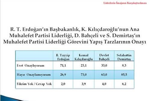 Vatandaş karneyi verdi 25