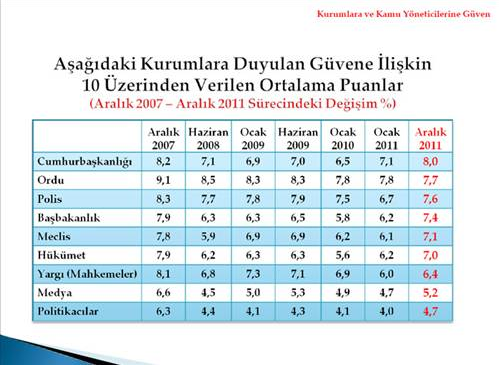 Vatandaş karneyi verdi 28