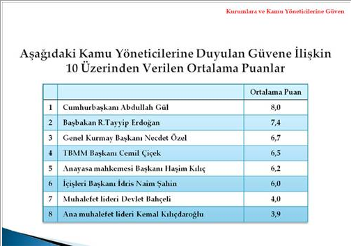Vatandaş karneyi verdi 29