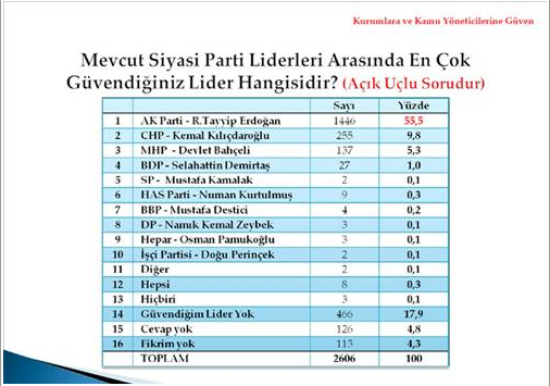 Vatandaş karneyi verdi 30