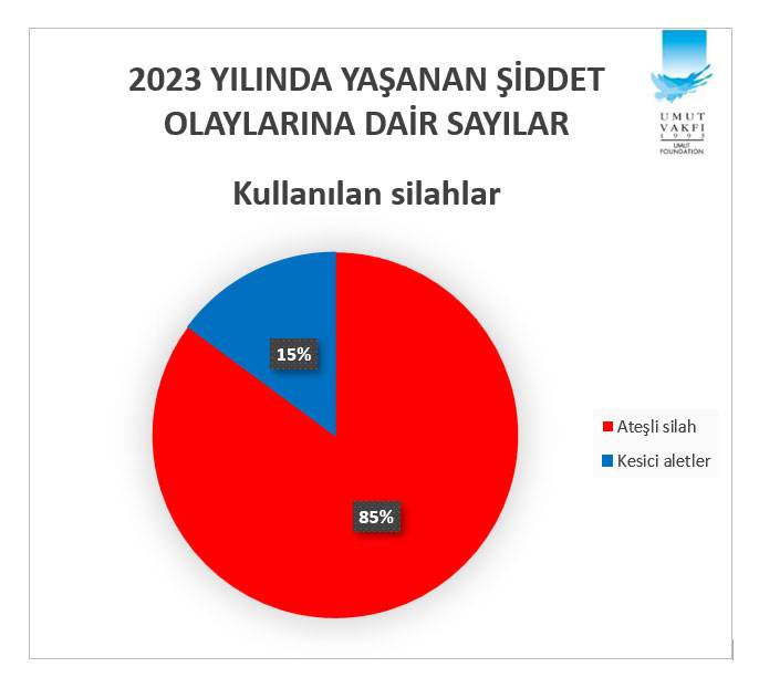 Konya Artık 'Huzur Kenti' Değil 2