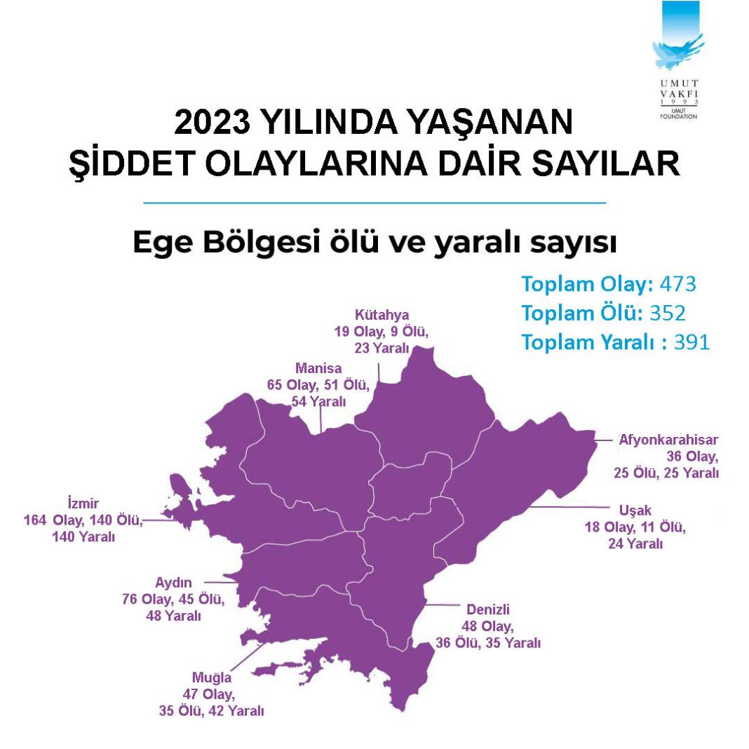 Konya Artık 'Huzur Kenti' Değil 6