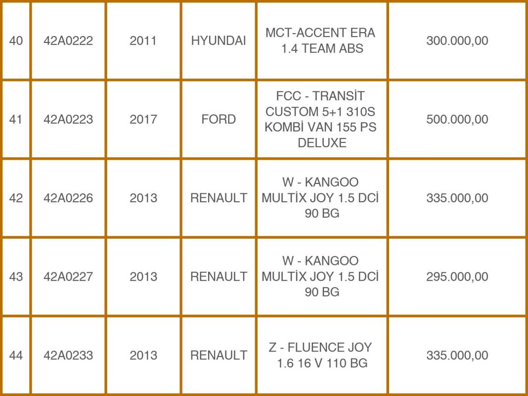 Konya Emniyeti’nden 49 Milyon TL’lik Takas: Eski Araçlara Karşılık Sıfır Otomobiller! 10