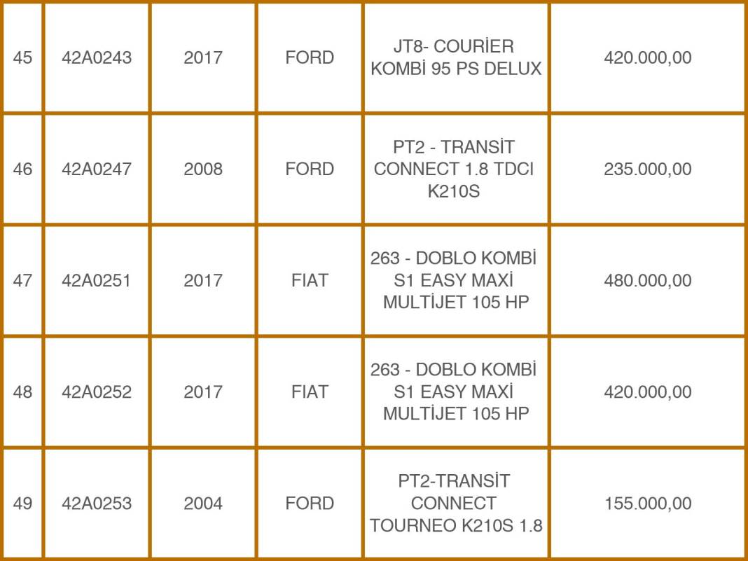 Konya Emniyeti’nden 49 Milyon TL’lik Takas: Eski Araçlara Karşılık Sıfır Otomobiller! 11