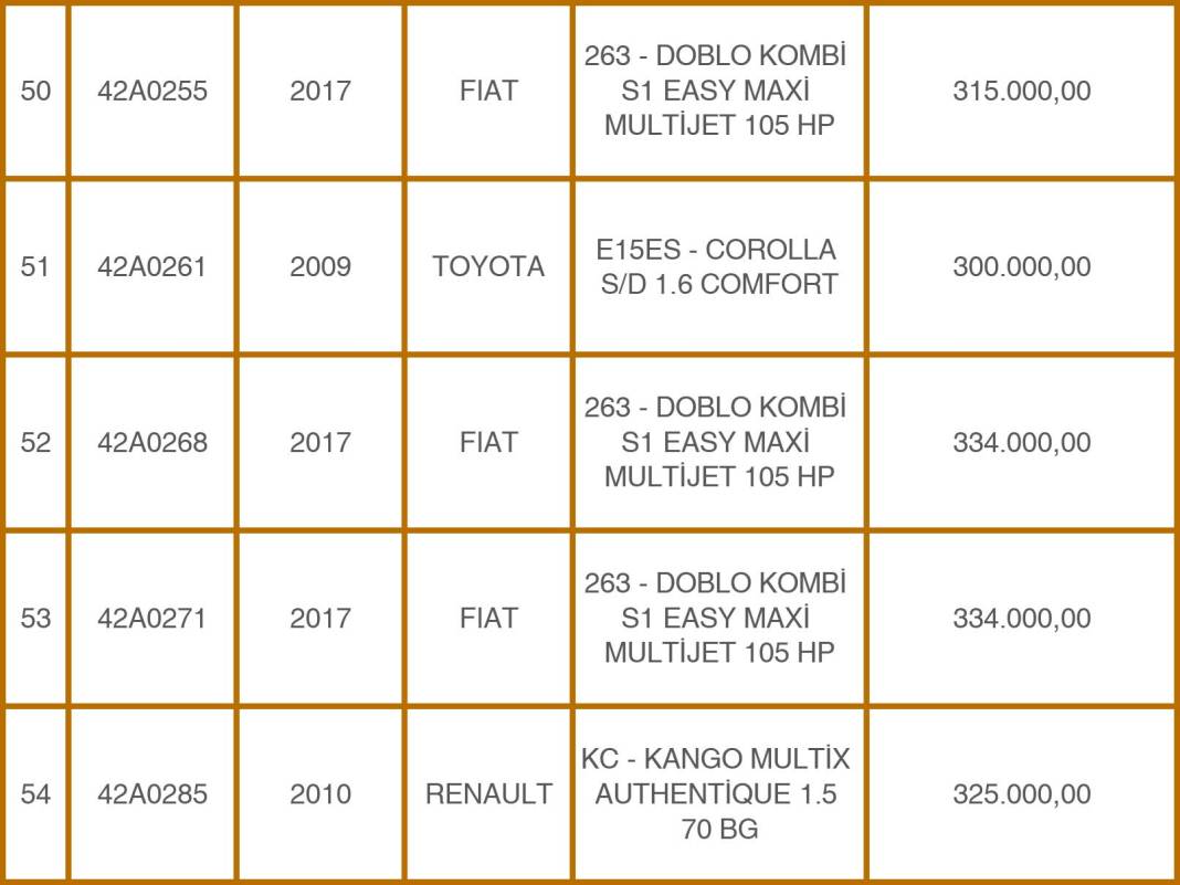Konya Emniyeti’nden 49 Milyon TL’lik Takas: Eski Araçlara Karşılık Sıfır Otomobiller! 12