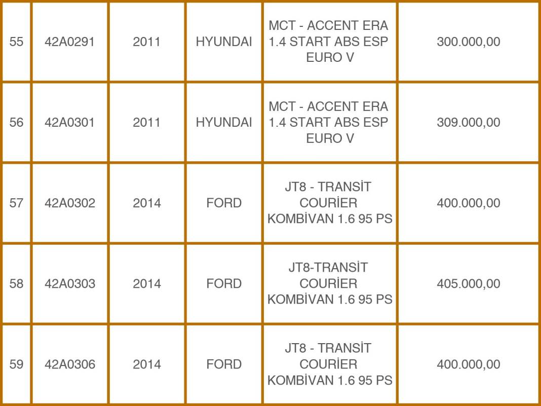 Konya Emniyeti’nden 49 Milyon TL’lik Takas: Eski Araçlara Karşılık Sıfır Otomobiller! 13