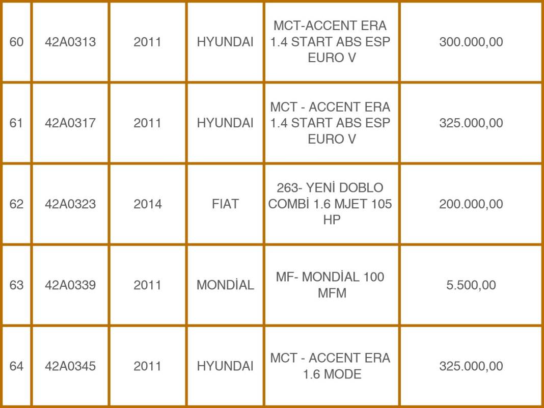 Konya Emniyeti’nden 49 Milyon TL’lik Takas: Eski Araçlara Karşılık Sıfır Otomobiller! 14