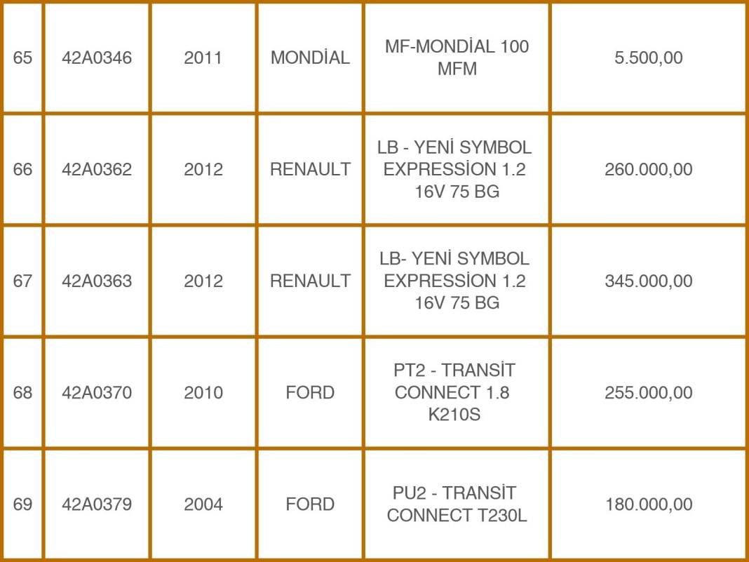 Konya Emniyeti’nden 49 Milyon TL’lik Takas: Eski Araçlara Karşılık Sıfır Otomobiller! 15