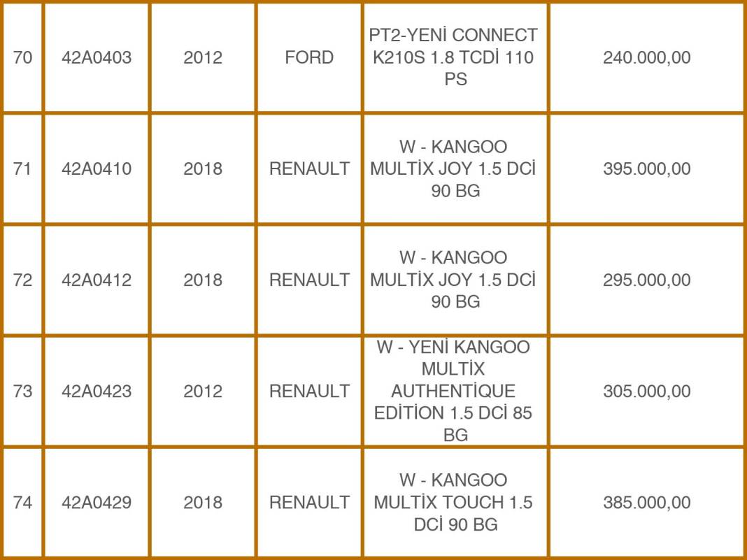 Konya Emniyeti’nden 49 Milyon TL’lik Takas: Eski Araçlara Karşılık Sıfır Otomobiller! 16