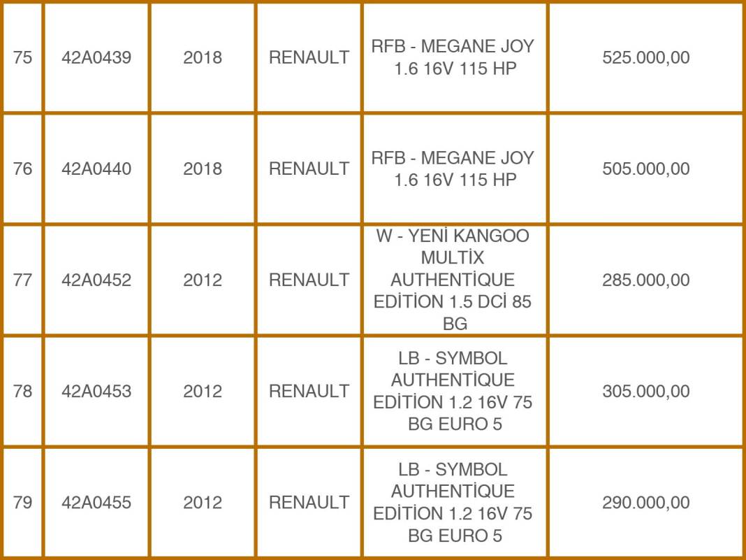 Konya Emniyeti’nden 49 Milyon TL’lik Takas: Eski Araçlara Karşılık Sıfır Otomobiller! 17