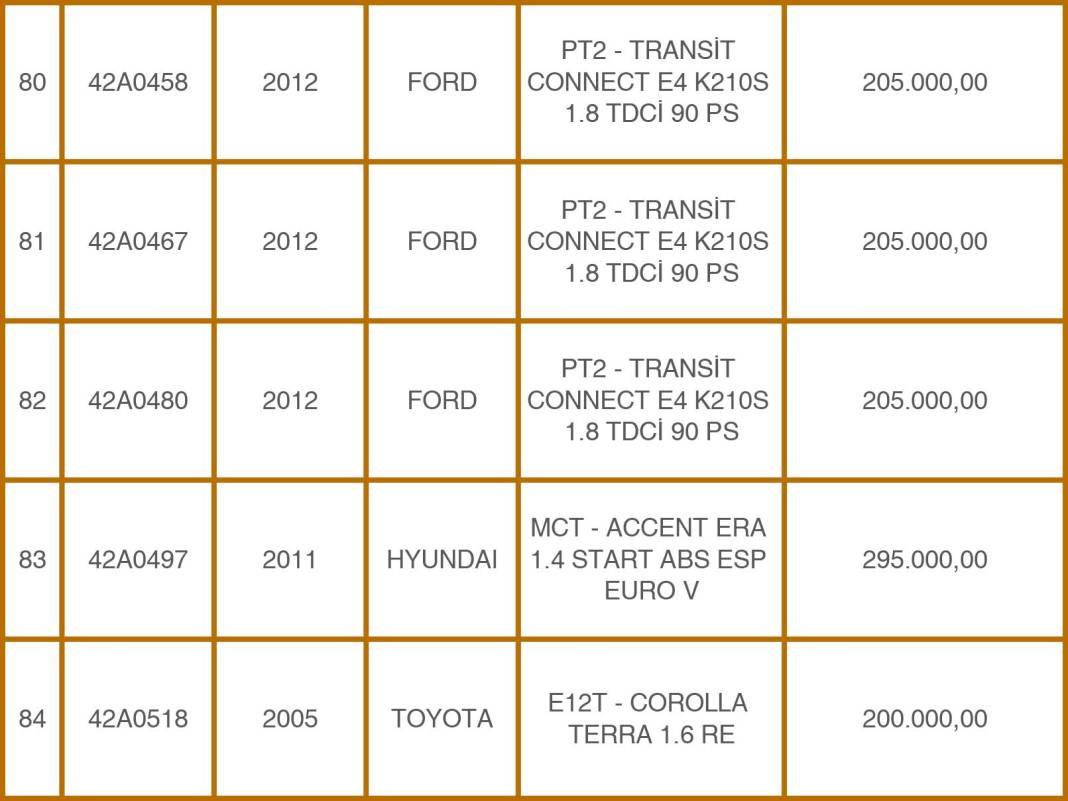 Konya Emniyeti’nden 49 Milyon TL’lik Takas: Eski Araçlara Karşılık Sıfır Otomobiller! 18