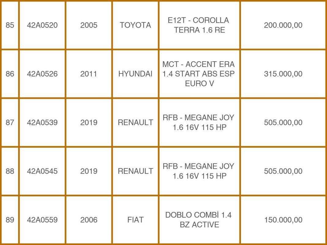 Konya Emniyeti’nden 49 Milyon TL’lik Takas: Eski Araçlara Karşılık Sıfır Otomobiller! 19