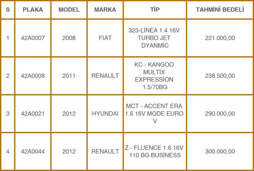 Konya Emniyeti’nden 49 Milyon TL’lik Takas: Eski Araçlara Karşılık Sıfır Otomobiller! 2