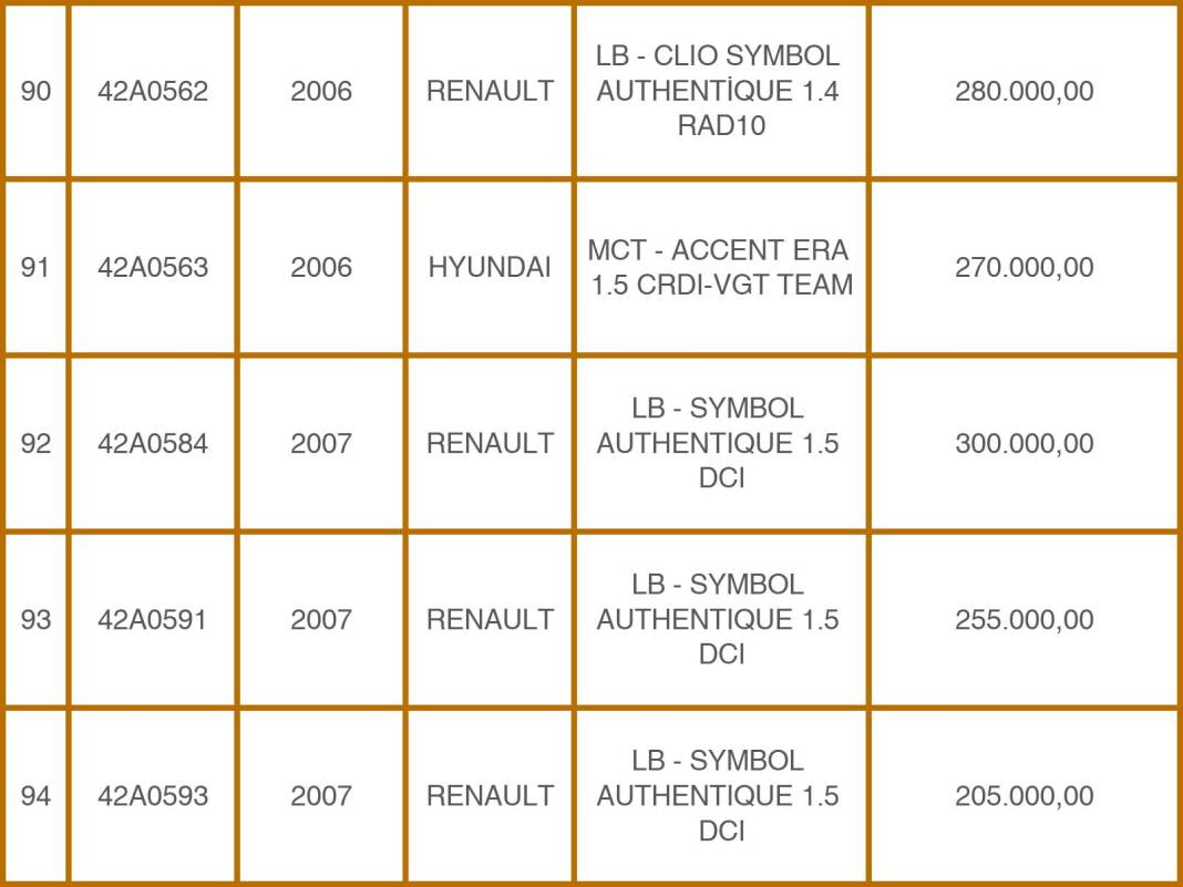 Konya Emniyeti’nden 49 Milyon TL’lik Takas: Eski Araçlara Karşılık Sıfır Otomobiller! 20