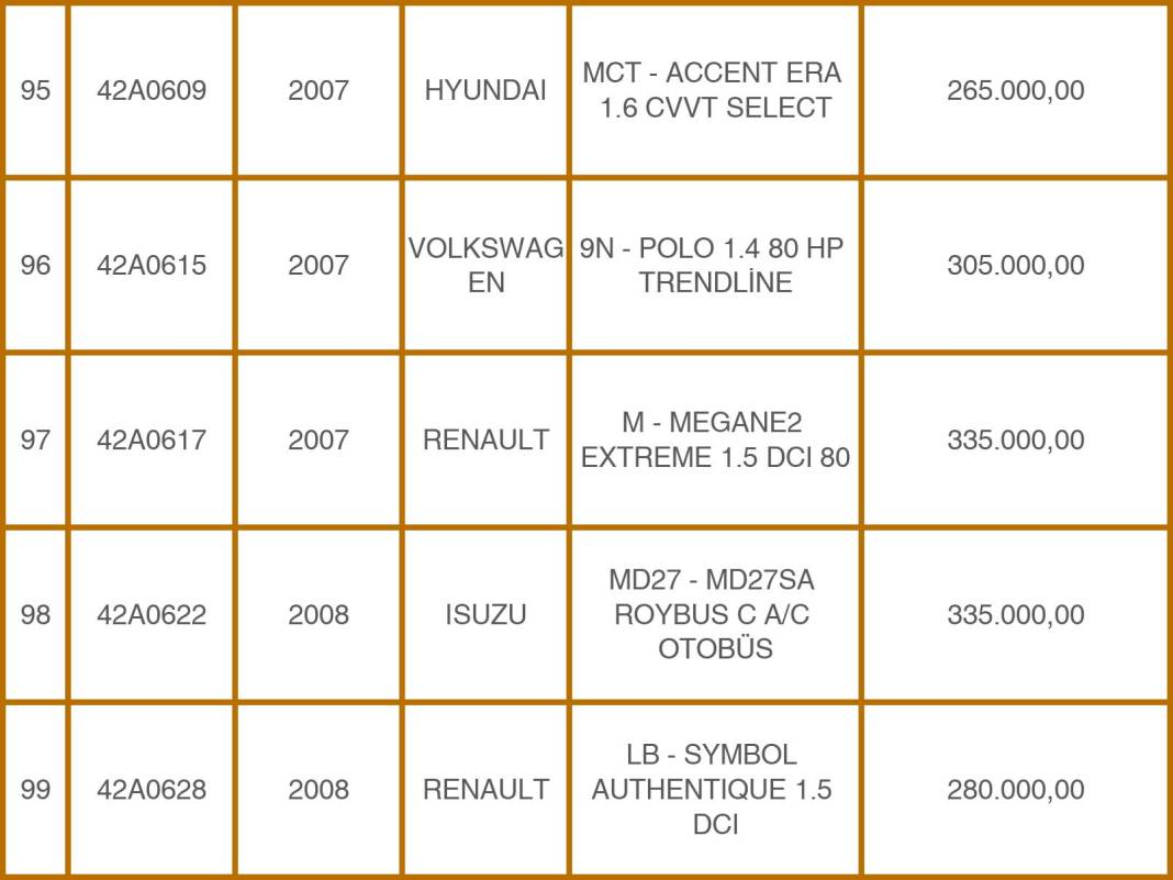 Konya Emniyeti’nden 49 Milyon TL’lik Takas: Eski Araçlara Karşılık Sıfır Otomobiller! 21