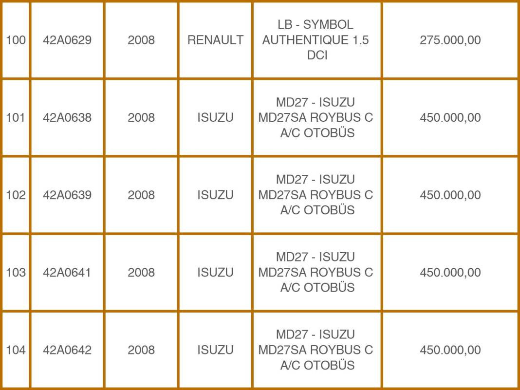 Konya Emniyeti’nden 49 Milyon TL’lik Takas: Eski Araçlara Karşılık Sıfır Otomobiller! 22