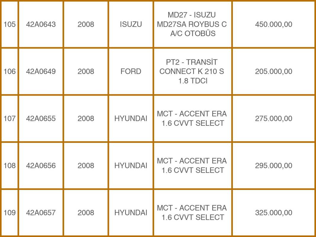 Konya Emniyeti’nden 49 Milyon TL’lik Takas: Eski Araçlara Karşılık Sıfır Otomobiller! 23