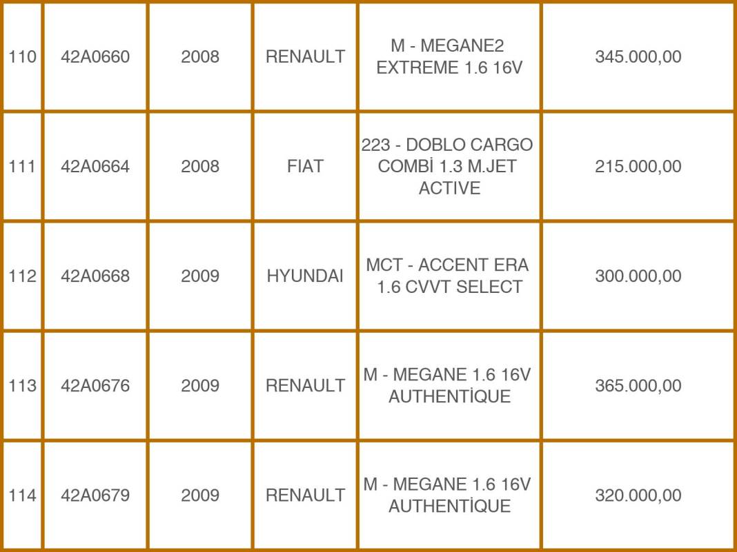 Konya Emniyeti’nden 49 Milyon TL’lik Takas: Eski Araçlara Karşılık Sıfır Otomobiller! 24
