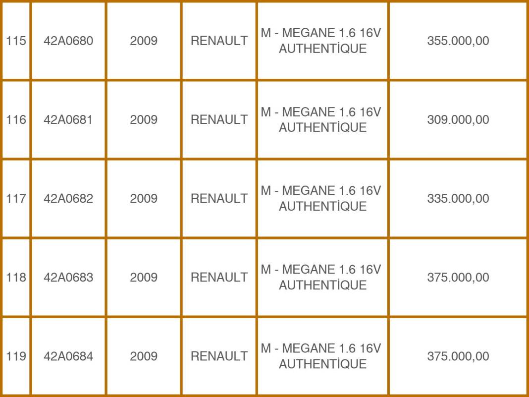 Konya Emniyeti’nden 49 Milyon TL’lik Takas: Eski Araçlara Karşılık Sıfır Otomobiller! 25