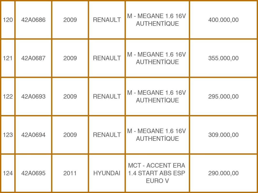Konya Emniyeti’nden 49 Milyon TL’lik Takas: Eski Araçlara Karşılık Sıfır Otomobiller! 26
