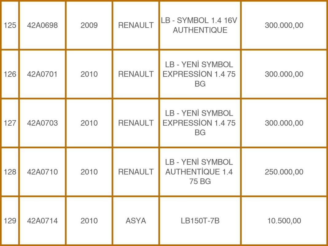 Konya Emniyeti’nden 49 Milyon TL’lik Takas: Eski Araçlara Karşılık Sıfır Otomobiller! 27