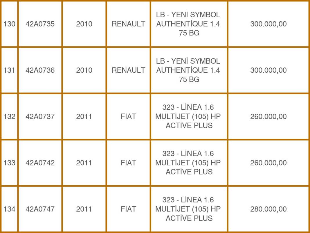 Konya Emniyeti’nden 49 Milyon TL’lik Takas: Eski Araçlara Karşılık Sıfır Otomobiller! 28