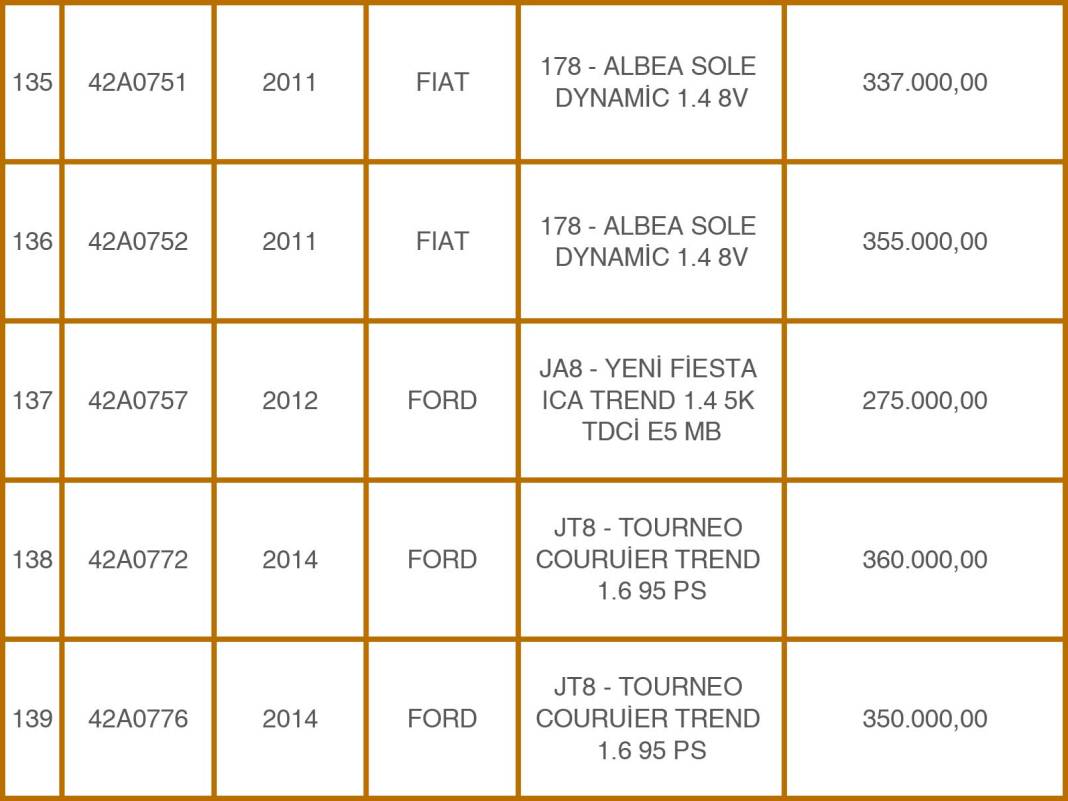 Konya Emniyeti’nden 49 Milyon TL’lik Takas: Eski Araçlara Karşılık Sıfır Otomobiller! 29