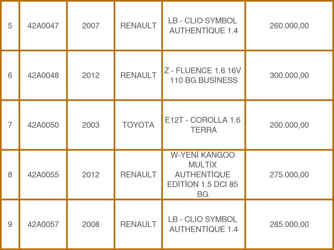 Konya Emniyeti’nden 49 Milyon TL’lik Takas: Eski Araçlara Karşılık Sıfır Otomobiller! 3