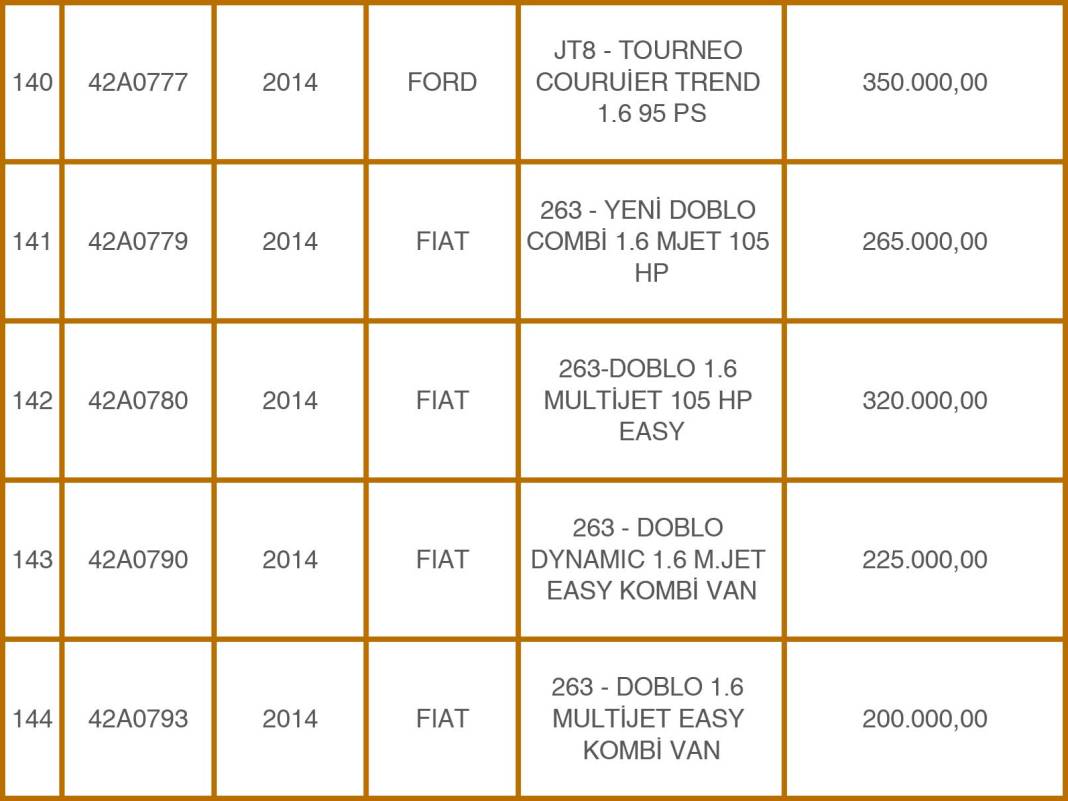 Konya Emniyeti’nden 49 Milyon TL’lik Takas: Eski Araçlara Karşılık Sıfır Otomobiller! 30