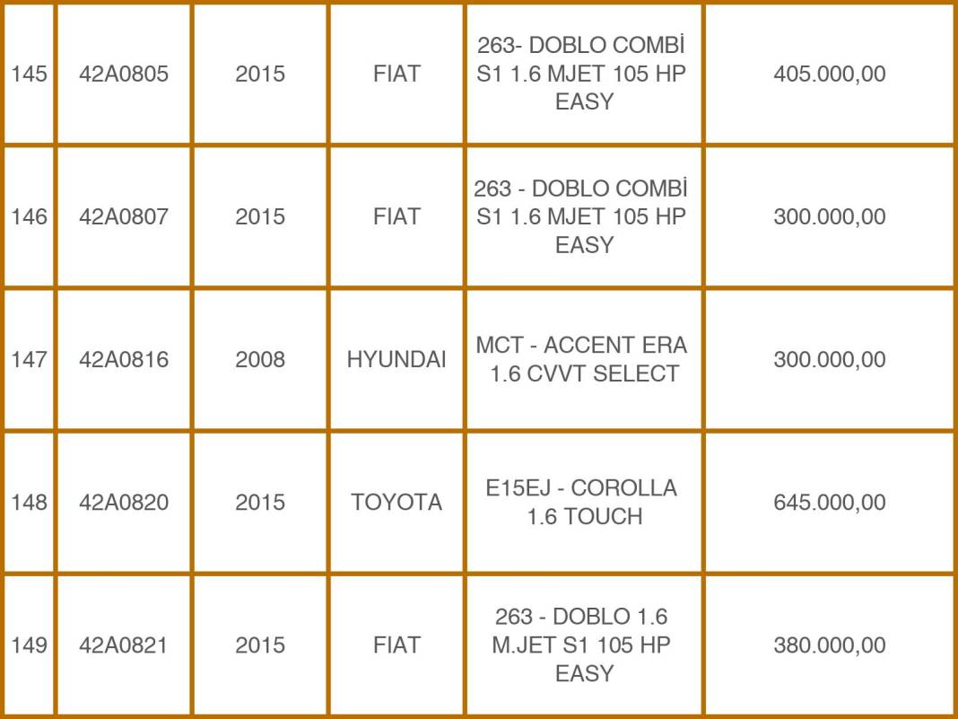 Konya Emniyeti’nden 49 Milyon TL’lik Takas: Eski Araçlara Karşılık Sıfır Otomobiller! 31