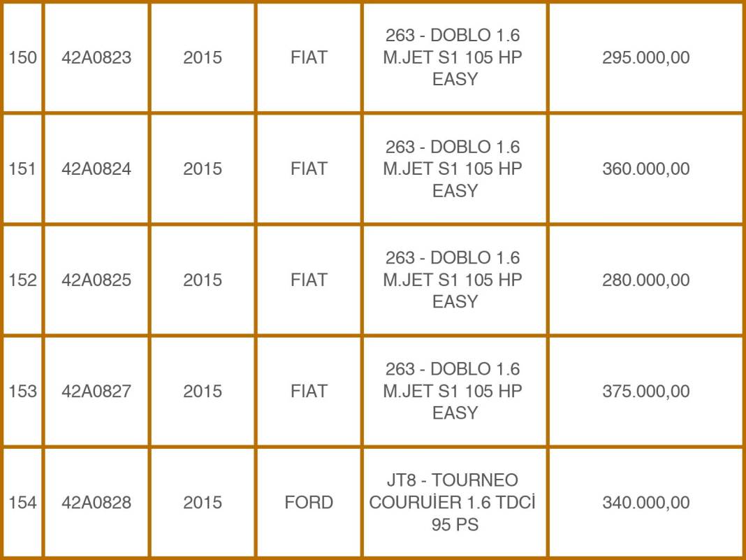 Konya Emniyeti’nden 49 Milyon TL’lik Takas: Eski Araçlara Karşılık Sıfır Otomobiller! 32