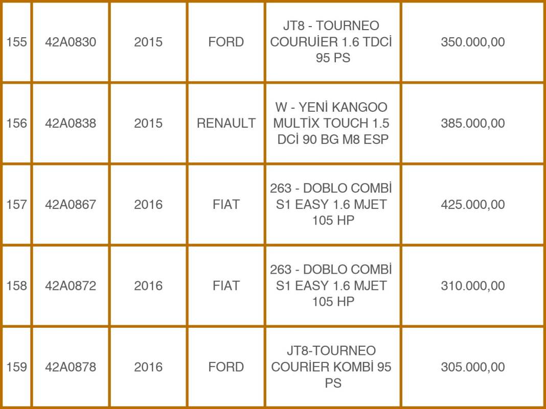 Konya Emniyeti’nden 49 Milyon TL’lik Takas: Eski Araçlara Karşılık Sıfır Otomobiller! 33