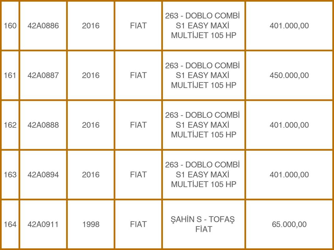 Konya Emniyeti’nden 49 Milyon TL’lik Takas: Eski Araçlara Karşılık Sıfır Otomobiller! 34