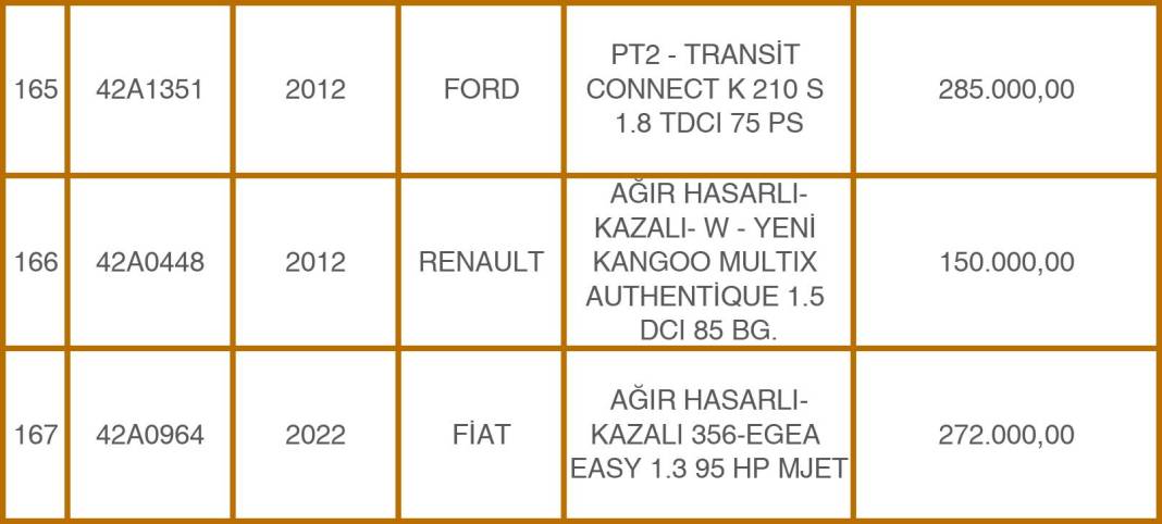 Konya Emniyeti’nden 49 Milyon TL’lik Takas: Eski Araçlara Karşılık Sıfır Otomobiller! 35