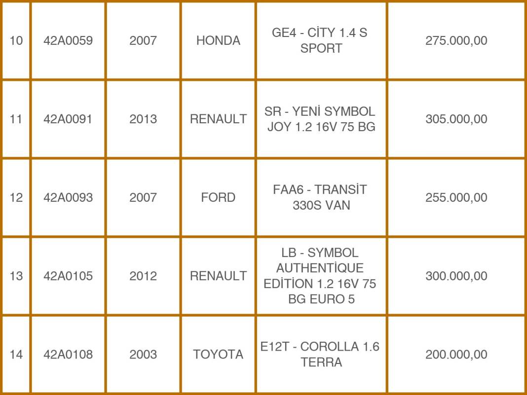 Konya Emniyeti’nden 49 Milyon TL’lik Takas: Eski Araçlara Karşılık Sıfır Otomobiller! 4