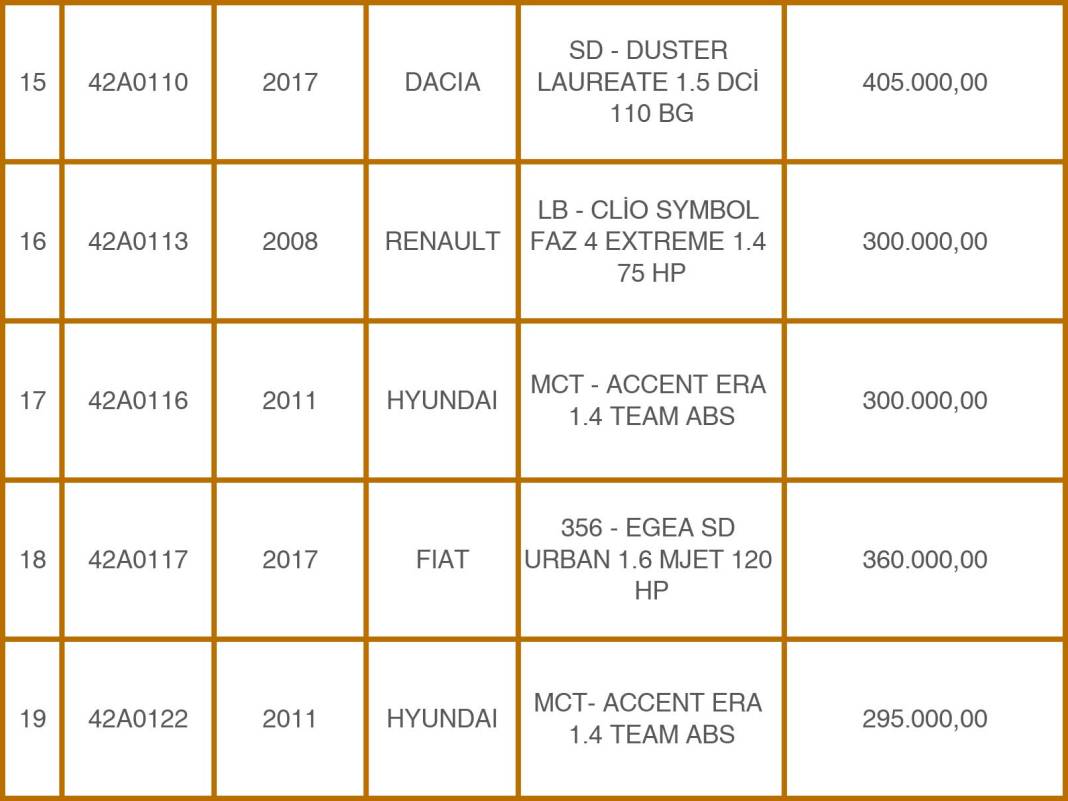 Konya Emniyeti’nden 49 Milyon TL’lik Takas: Eski Araçlara Karşılık Sıfır Otomobiller! 5