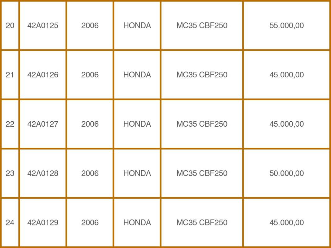 Konya Emniyeti’nden 49 Milyon TL’lik Takas: Eski Araçlara Karşılık Sıfır Otomobiller! 6